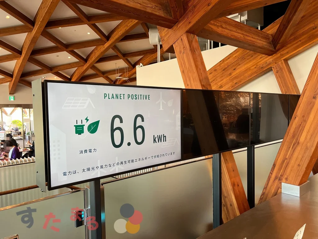 スターバックスコーヒー 皇居外苑 和田倉噴水公園店の消費電力を示すディスプレイの写真