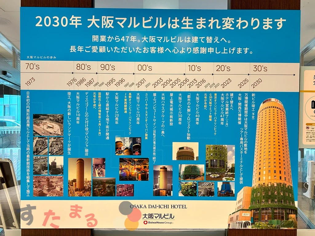大阪マルビルの歴史年表の写真